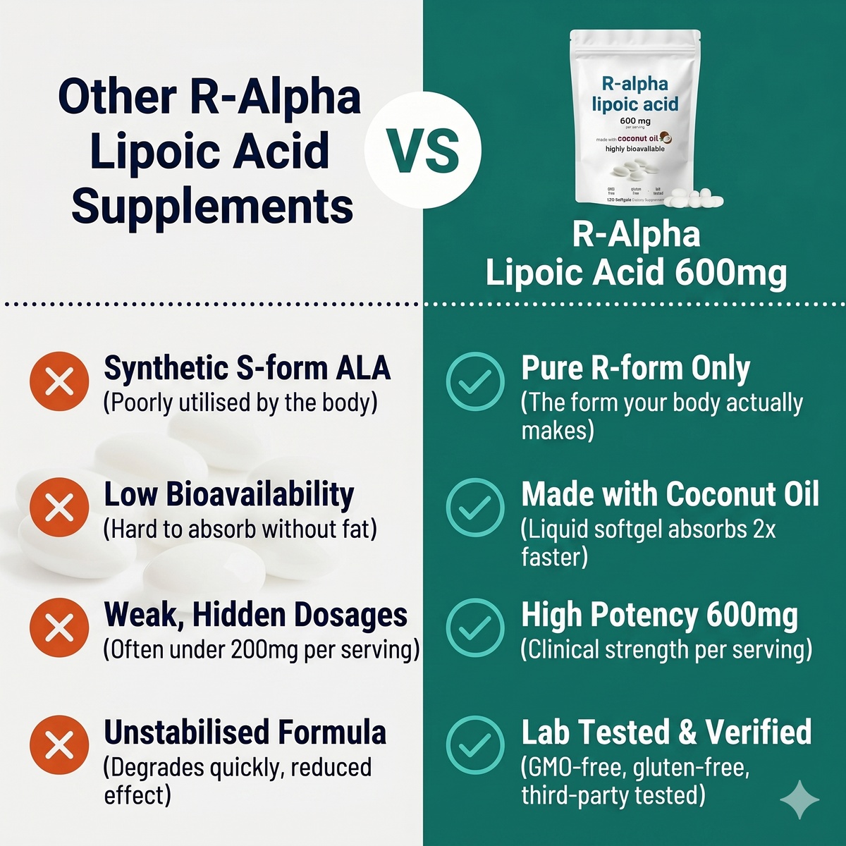 R-Alpha Lipoic Acid Softgel Extracts