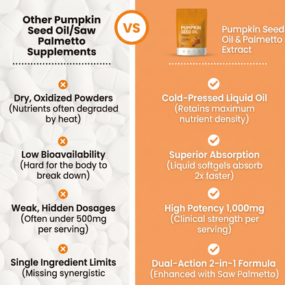 Pumpkin Seed Oil and Saw Palmetto Softgels F